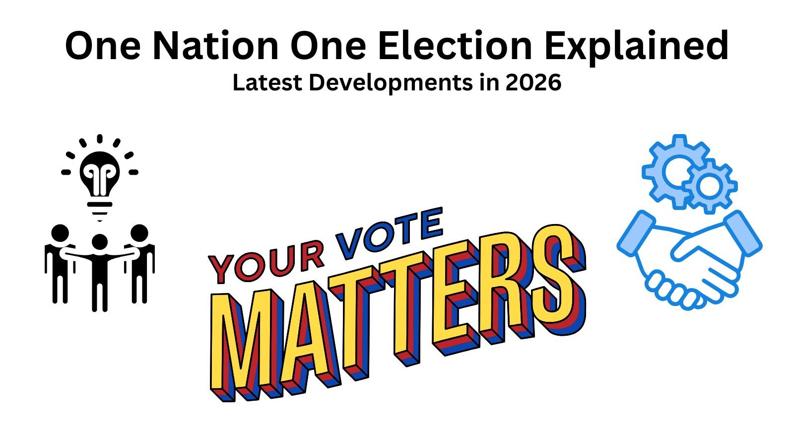 One Nation One Election explained with text "Your Vote Matters" and icons.